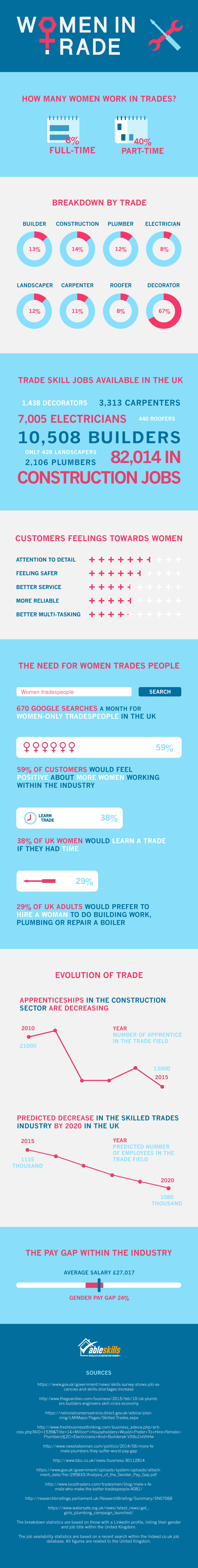 Women in Trade infographic