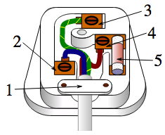 three pin plug