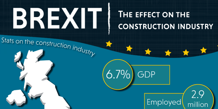 Could Brexit Help Boost The Construction Industry?