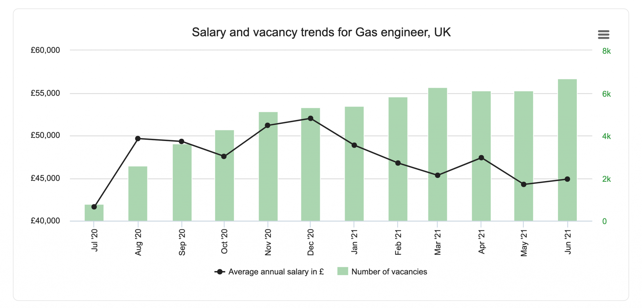Why this year has brought more demand for Gas Engineers!
